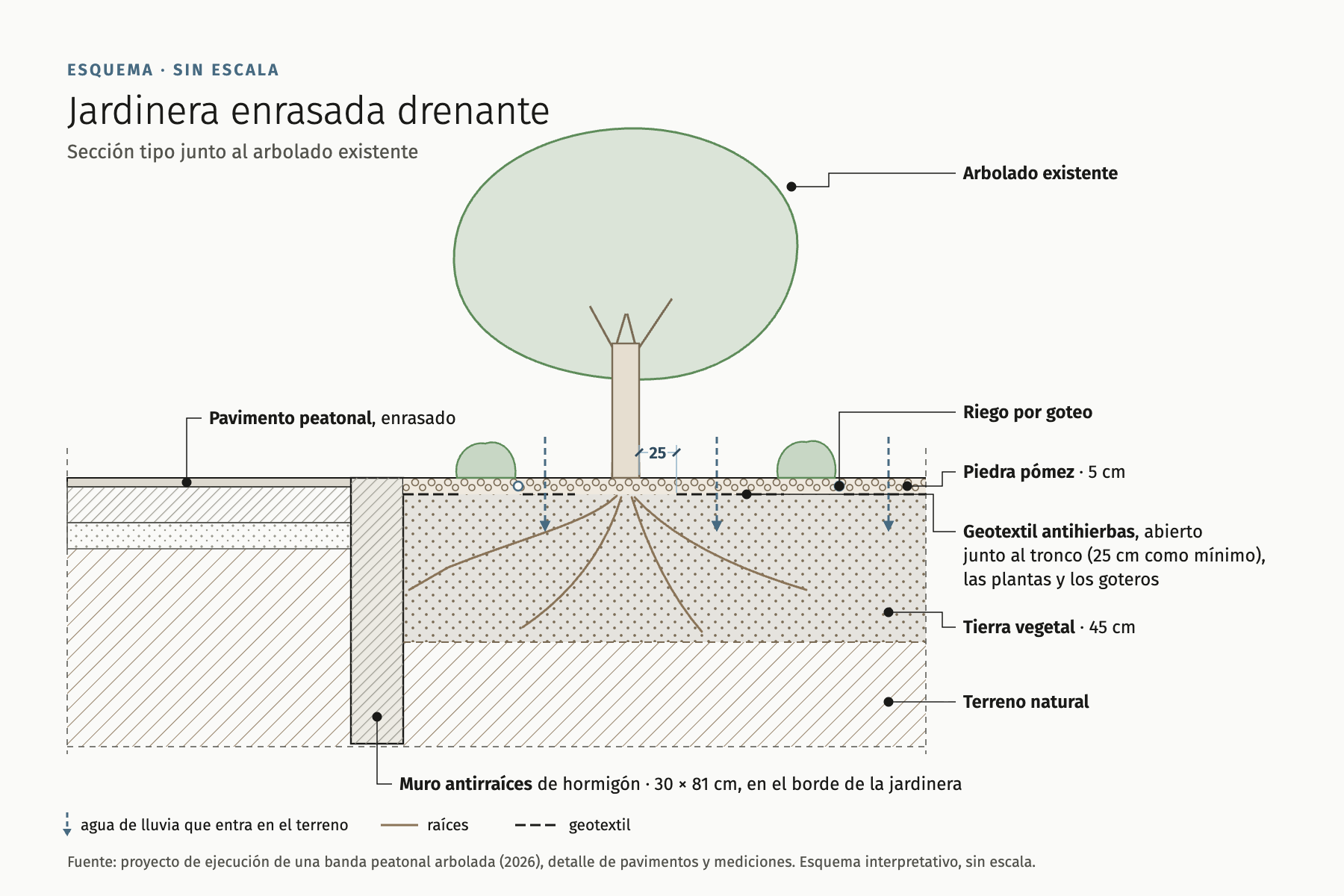 Diagram of a flush draining planter